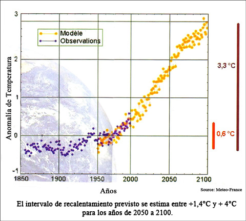 intervalo de recalentamiento previsto se estima entre +1.4&ordm;C y +4&ordm;C